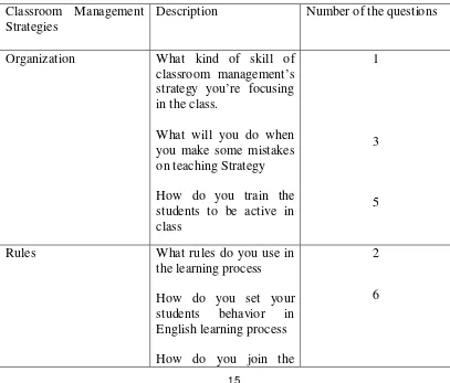 Table 1 Specifications of Interview 