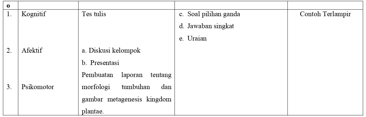 gambar  metagenesis  kingdom