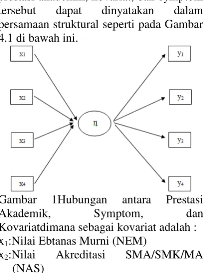 Gambar 1Hubungan 