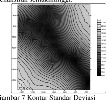Gambar 7 Kontur Standar Deviasi 