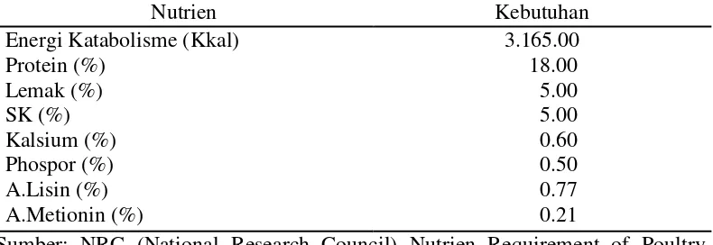 Tabel 1. Kandungan Nutrisi Bahan Pakan dengan Merek Cargill 