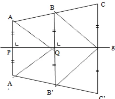 Gambar 6. Refleksi tiga titik berurutan  A,  B, dan C terhadap garis g 