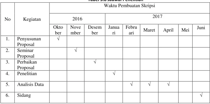 Tabel 3.8 Jadwal Penelitian 