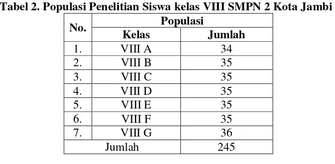 Tabel 2. Populasi Penelitian Siswa kelas VIII SMPN 2 Kota Jambi  
