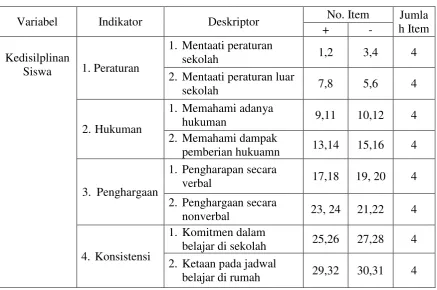Tabel 3. Kisi-Kisi Angket 