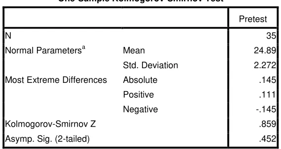 Tabel 7. Uji Kolmogornov-Smirnov Pretest 