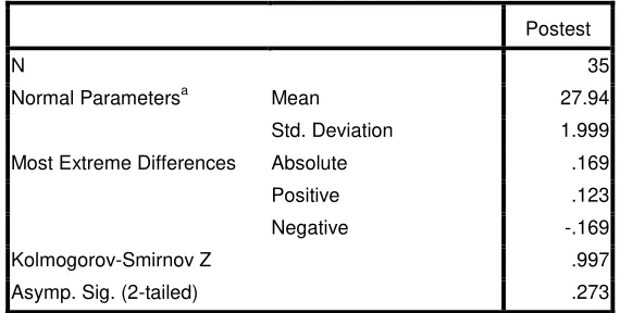 Tabel 9. Perbedaan prettest dan posttest pada kedisiplinan siswa 