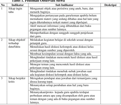Tabel 1. Pedoman Observasi Siswa 