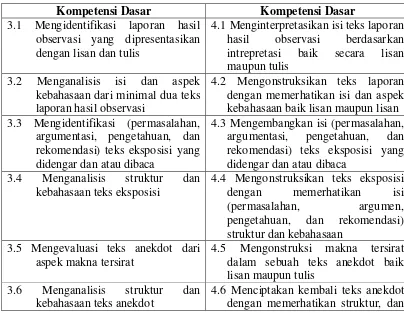 Tabel 2.1 Kompetensi Dasar Kurikulum 2013 
