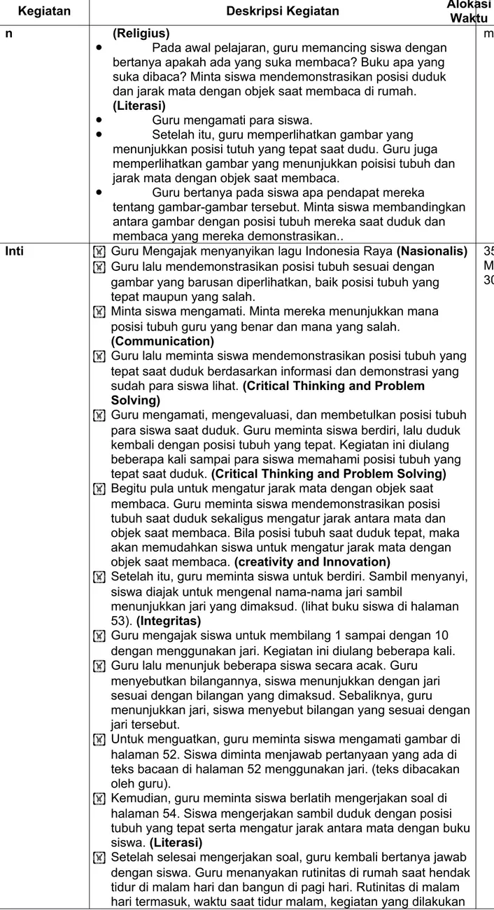 gambar yang barusan diperlihatkan, baik posisi tubuh yang  tepat maupun yang salah. 