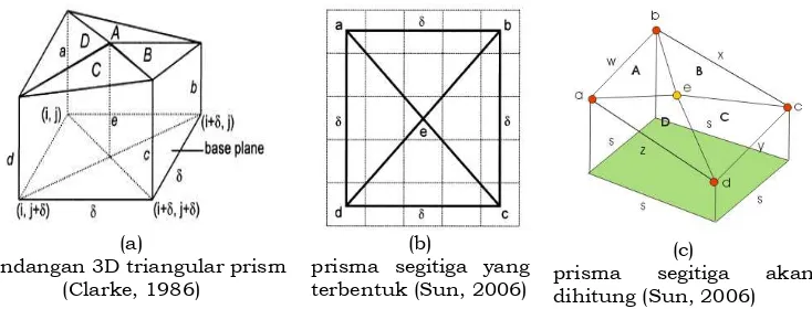 Gambar 2-3: Model Triangular Prisma Surface Area   