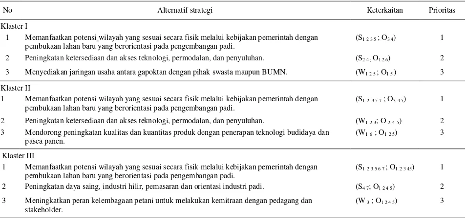 Tabel  6. Arahan prioritas pengembangan padi sawah di WP pesisir Provinsi Kalimantan Barat 