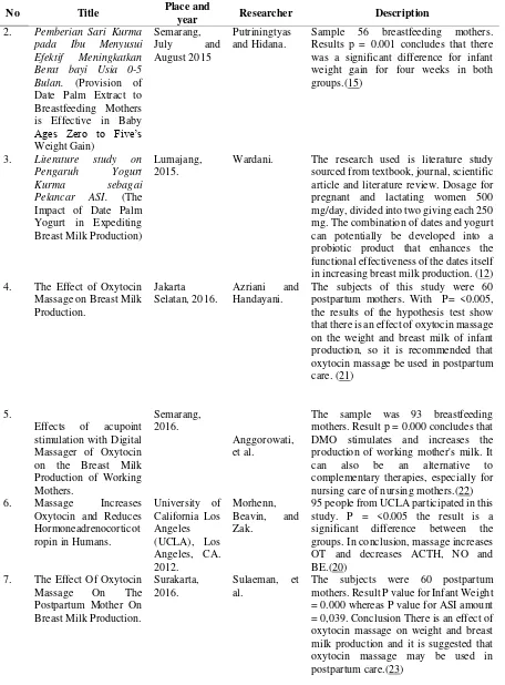 Table 1: Analysis of the Journal 