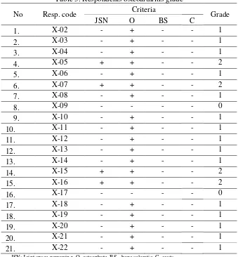 Table 4. Pearson correlation between body weight and JSW 