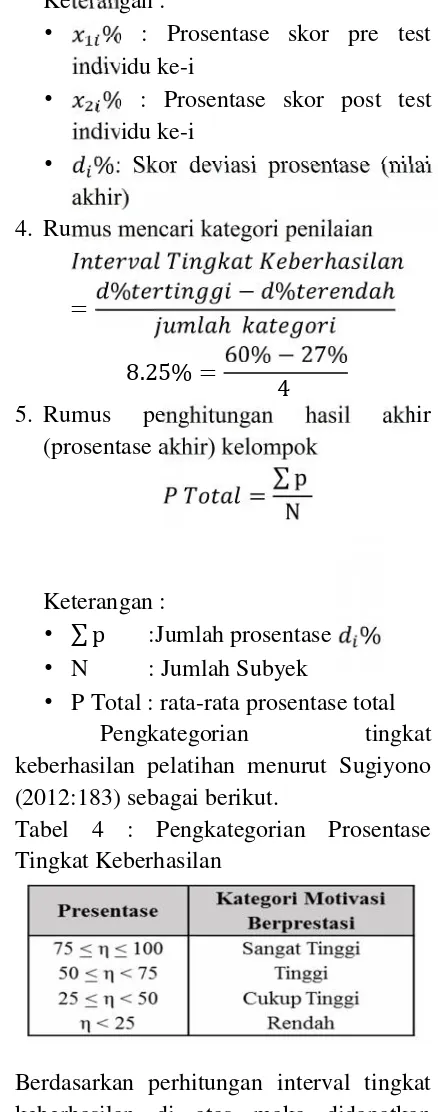 Tabel 5 : Interval Tingkat Keberhasilan