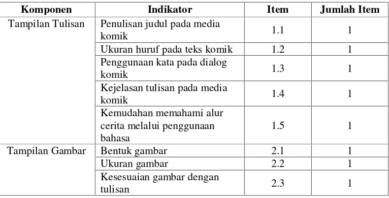 Tabel 3.1 Instrumen Pengumpulan Data