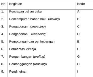 Tabel 3.1 