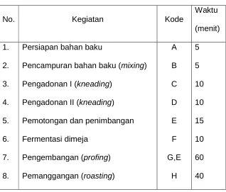 Tabel 3.2 