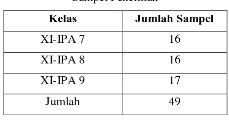 Tabel 3.1 Sampel Penelitian 