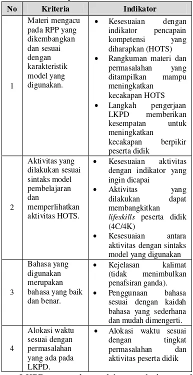Tabel 1. Spesifikasi Penilaian LKPD 