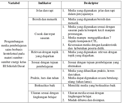 Tabel 3.3 Kisi-kisi instrumen validasi ahli pembelajaran 