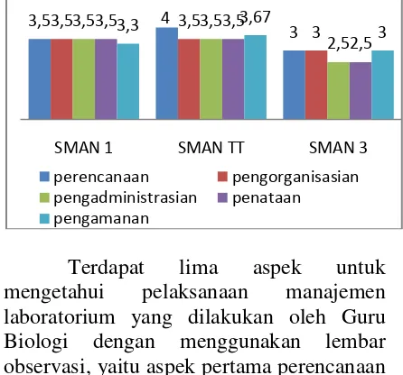 Tabel 4.1 Penilaian indikator hasil observasi 