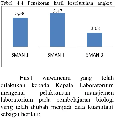 Tabel 4.4 Penskoran hasil keseluruhan angket