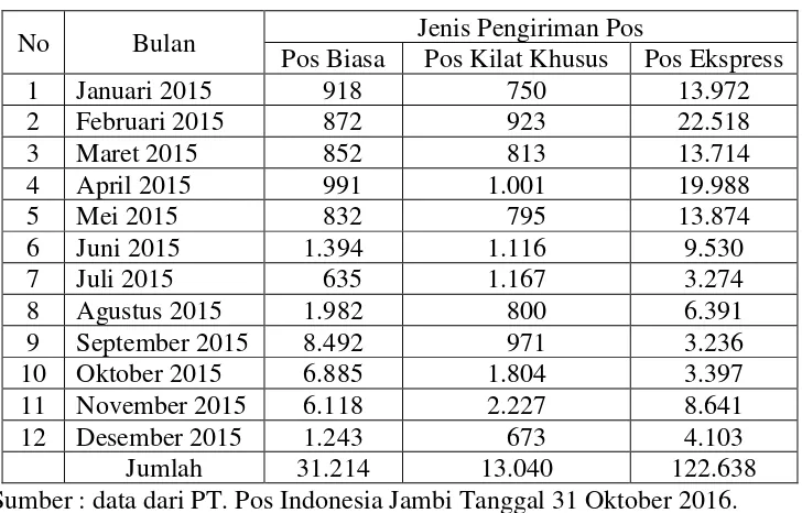 Tabel 1 