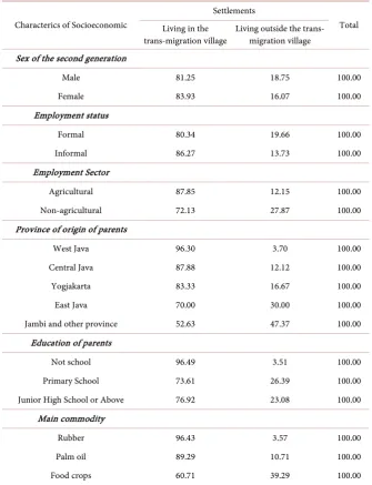 Table 5. Overall fit model test for spreading of the second generation settlement. 