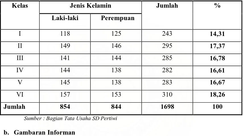 Gambaran karakteristik informan yang diteliti antara lain adalah nama, umur, 