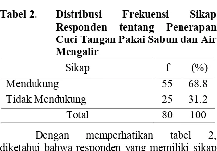 Tabel 2.Distribusi