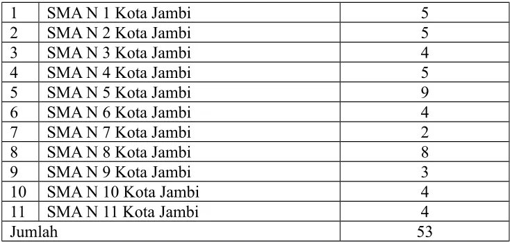 Tabel 3.2. Populasi dan Sampel Penelitian