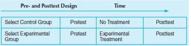 Table 3.1 Quasi-Experimental Design