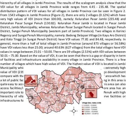 Figure 2. Spatial distribution of Village Development Index in Jambi Province 