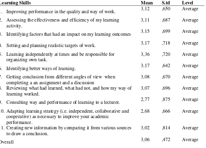 Table 7. Mean and level of students‟ learning skills 