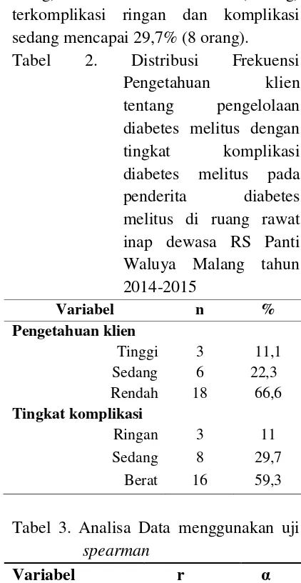 Tabel 2. 