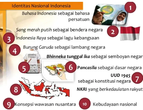 Gambar 1: Apek Identitas Nasional Indonesia
