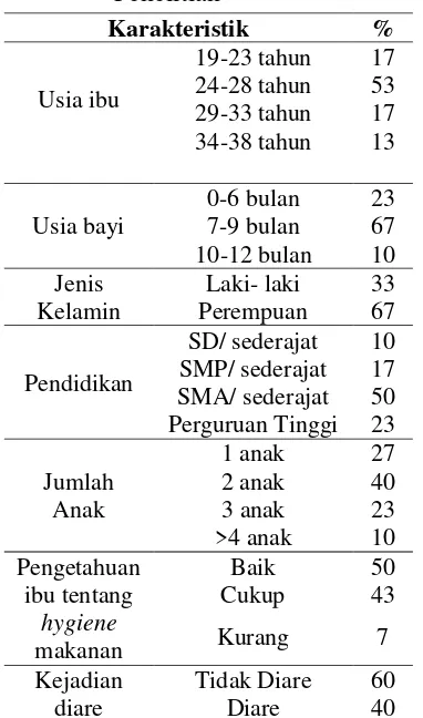 Tabel 1. Karakteristik Umum Subyek 