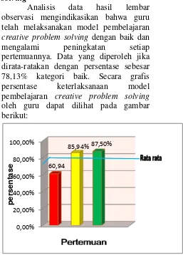 Gambar 1.1 Diagram persentase 