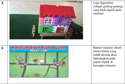 Tabel 4.3 Perbedaan media miniatur sebelum dan sesudah validasi