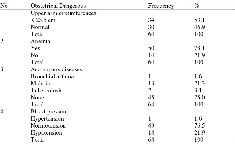 Table 3. The distribution of The Obstetrical Dangerous participants 
