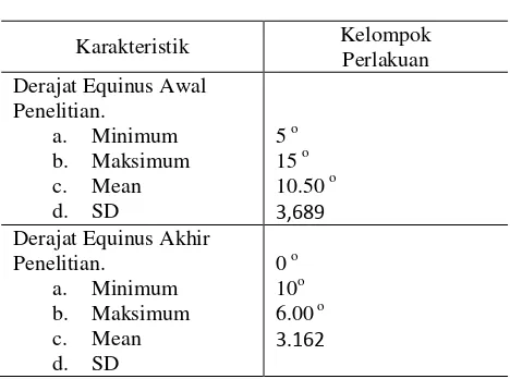 Tabel Karakteristik  Derajat Equinus 