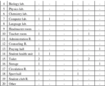 Table 3.3 list of teacher in MI Sruwen 01 