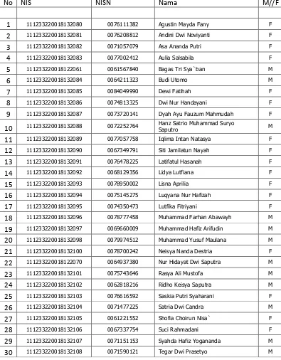Table 3.5 Students list of fourth grade of MI Sruwen 01 