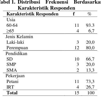 Tabel 1. Distribusi Frekuensi Berdasarkan 