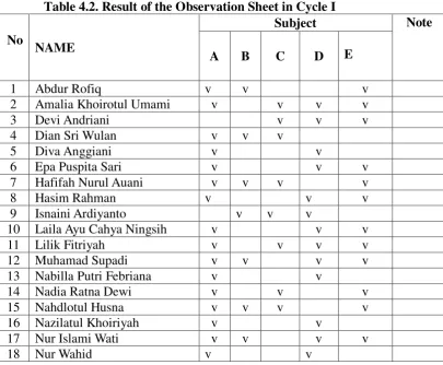 Table 4.2. Result of the Observation Sheet in Cycle I 