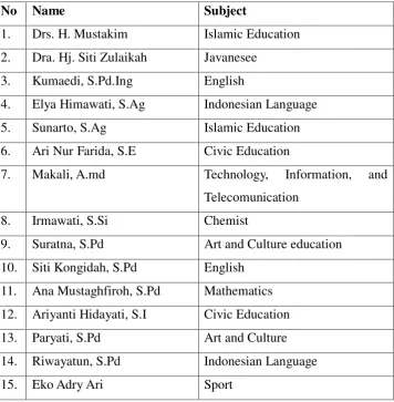 TABLE 3.1 List Of Teachers SMP Islam Sudirman 1 Bancak 