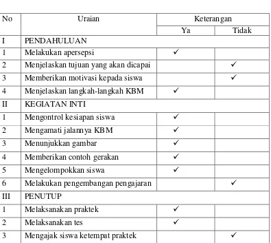 Tabel 4.3 