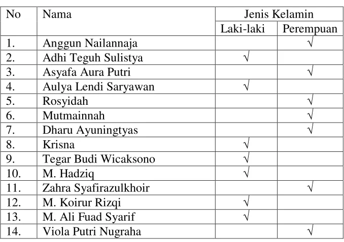 Tabel 3.5 Daftar Ruang MI Salafiyah Tukangan 