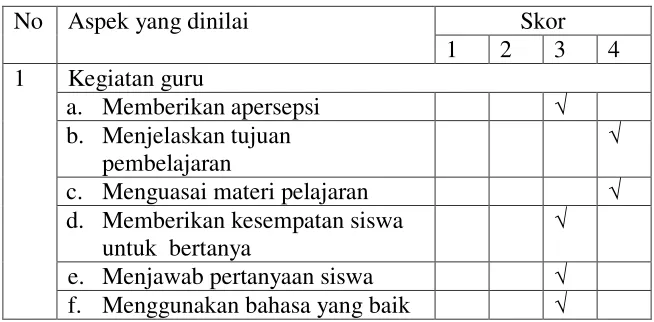 Tabel 4.5 Hasil pengamatan guru dan siswa siklus II 